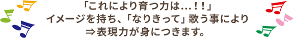 これにより育つ力は...！！イメージを持ち、「なりきって」歌う事により⇒表現力が身につきます。